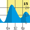 Naknek tide chart for Sunday, June 15, 2025