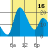 Naknek tide chart for Monday, June 16, 2025
