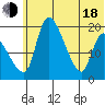 Naknek tide chart for Wednesday, June 18, 2025