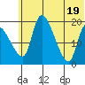Naknek tide chart for Thursday, June 19, 2025