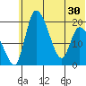 Naknek tide chart for Monday, June 30, 2025