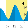 Naknek tide chart for Wednesday, June 4, 2025