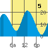 Naknek tide chart for Thursday, June 5, 2025