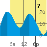 Naknek tide chart for Saturday, June 7, 2025