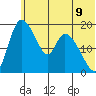 Naknek tide chart for Monday, June 9, 2025