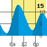 Naknek tide chart for Tuesday, July 15, 2025