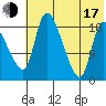 Naknek tide chart for Thursday, July 17, 2025