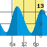 Naknek tide chart for Wednesday, August 13, 2025