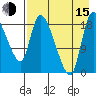 Naknek tide chart for Friday, August 15, 2025