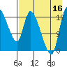 Naknek tide chart for Saturday, August 16, 2025