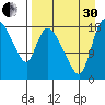 Naknek tide chart for Saturday, August 30, 2025