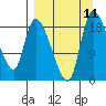 Naknek tide chart for Thursday, September 11, 2025