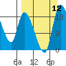 Naknek tide chart for Friday, September 12, 2025