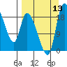 Naknek tide chart for Saturday, September 13, 2025