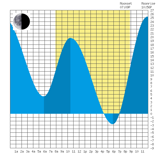 Naknek tide chart for Sunday, September 14, 2025