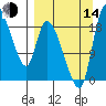 Naknek tide chart for Sunday, September 14, 2025