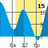 Naknek tide chart for Monday, September 15, 2025