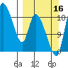 Naknek tide chart for Tuesday, September 16, 2025