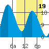 Naknek tide chart for Friday, September 19, 2025