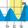Naknek tide chart for Friday, September 26, 2025