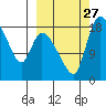 Naknek tide chart for Saturday, September 27, 2025