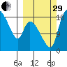Naknek tide chart for Monday, September 29, 2025