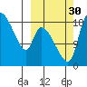 Naknek tide chart for Tuesday, September 30, 2025