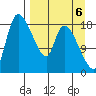 Naknek tide chart for Saturday, September 6, 2025