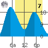 Naknek tide chart for Sunday, September 7, 2025