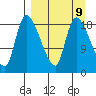 Naknek tide chart for Tuesday, September 9, 2025