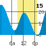 Naknek tide chart for Wednesday, October 15, 2025