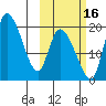 Naknek tide chart for Thursday, October 16, 2025