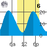 Naknek tide chart for Monday, October 6, 2025