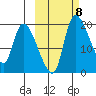 Naknek tide chart for Wednesday, October 8, 2025