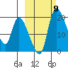 Naknek tide chart for Thursday, October 9, 2025