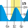 Naknek tide chart for Saturday, November 15, 2025