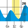 Naknek tide chart for Friday, December 26, 2025
