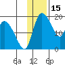 Naknek tide chart for Thursday, January 15, 2026
