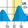 Naknek tide chart for Friday, January 16, 2026