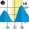 Naknek tide chart for Sunday, January 18, 2026