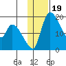 Naknek tide chart for Monday, January 19, 2026