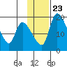 Naknek tide chart for Friday, January 23, 2026