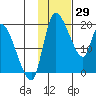 Naknek tide chart for Thursday, January 29, 2026