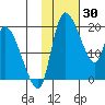 Naknek tide chart for Friday, January 30, 2026