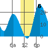 Naknek tide chart for Tuesday, January 6, 2026