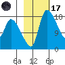 Naknek tide chart for Tuesday, February 17, 2026
