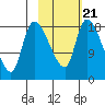 Naknek tide chart for Saturday, February 21, 2026