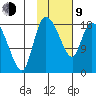 Naknek tide chart for Monday, February 9, 2026