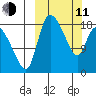 Naknek tide chart for Wednesday, March 11, 2026