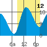 Naknek tide chart for Thursday, March 12, 2026